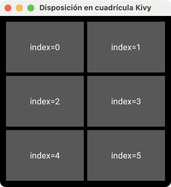 Disposición de widgets en cuadrícula en Kivy