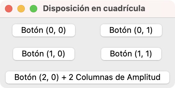 Disposición en cuadrícula con .grid() en Tkinter